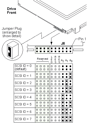 Image of Drive showing Jumpers